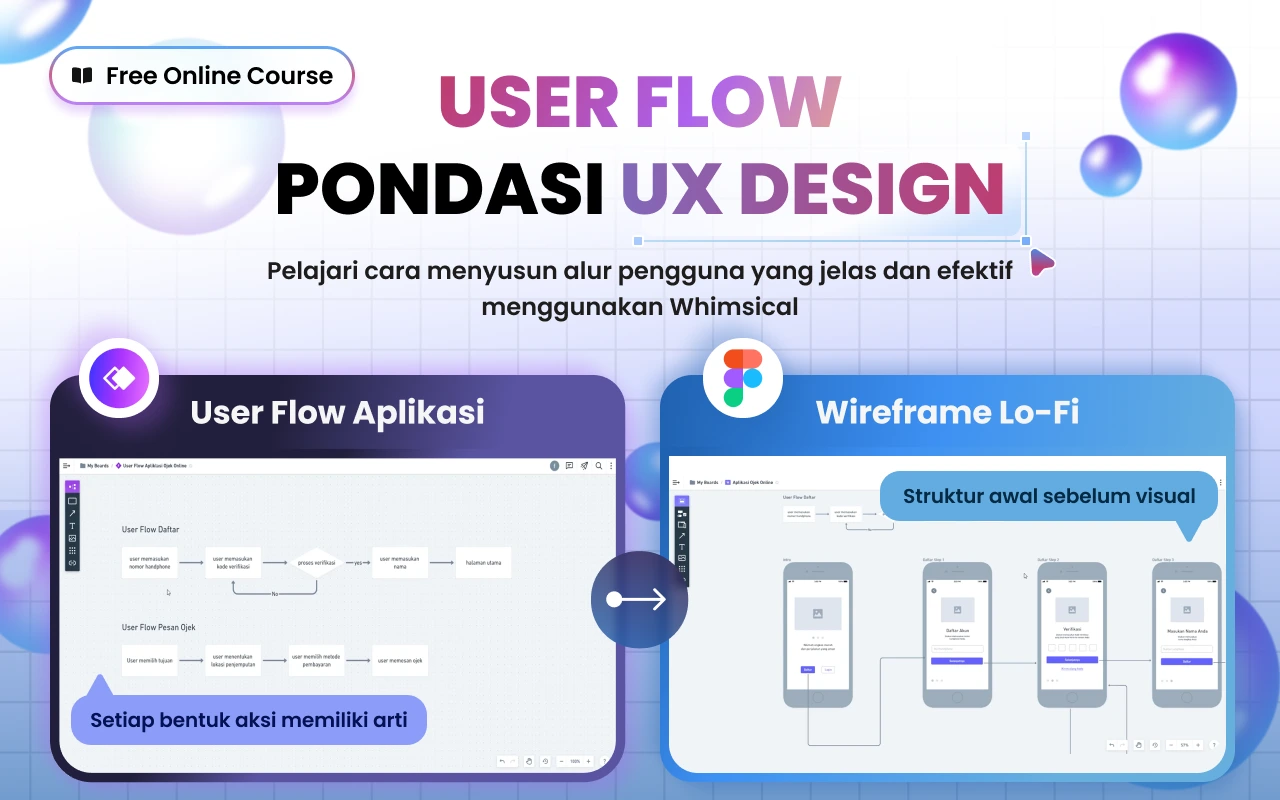 UX Design : User Flow
